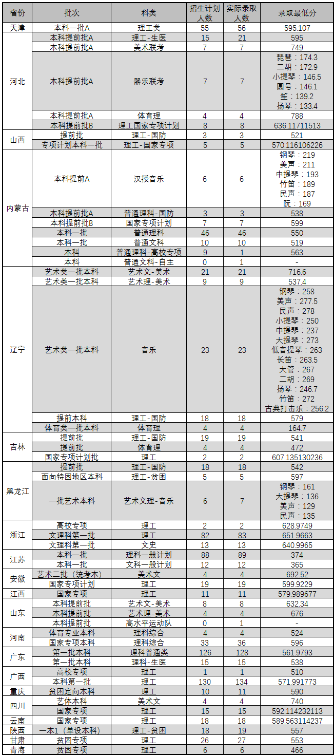 2016궫ѧʡθ¼ȡ