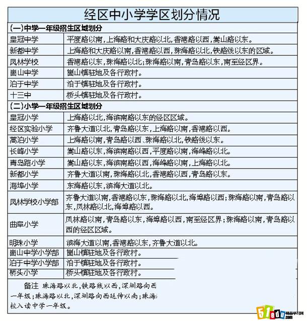 2016年山东威海经区中小学学区划分情况出炉