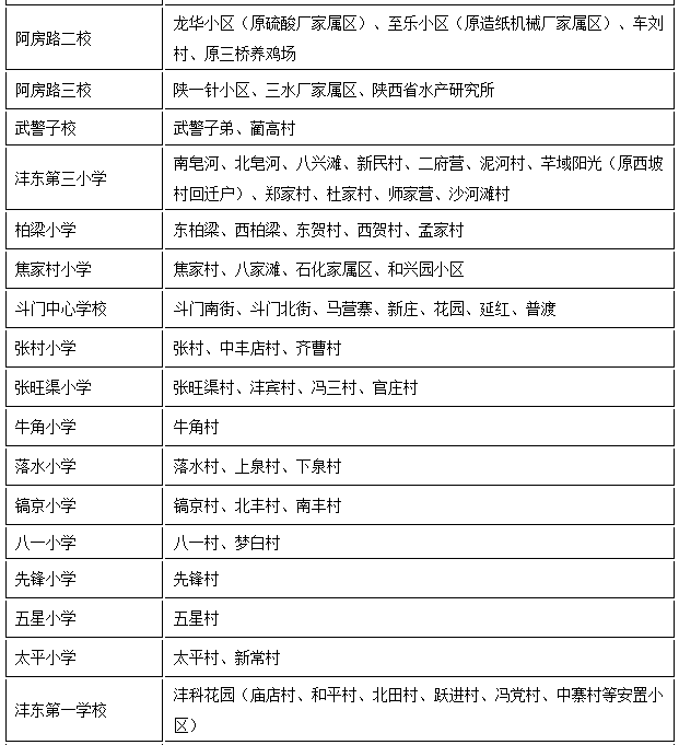 2016年西安西咸新区小学学区划分一览表_陕西