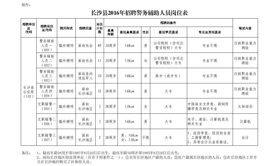湖南长沙县2016年招聘警务辅助人员150名公告