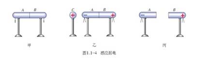 静电感应电压_静电球电压_感应台灯不感应怎办