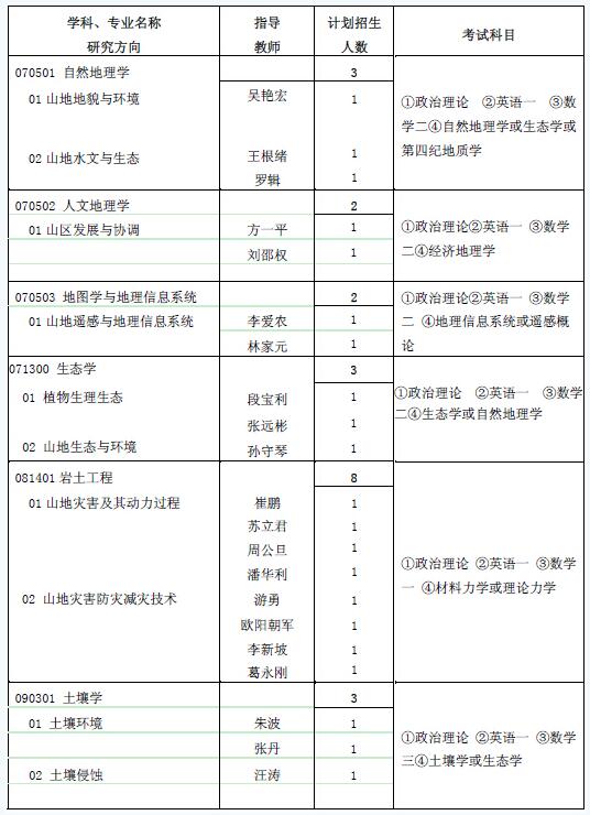 2017年中科院成都山地所考研专业目录_院校招