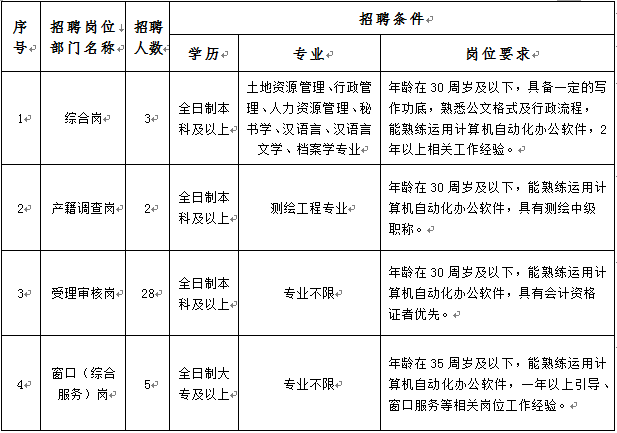 江苏南京浦口不动产登记中心2016年招聘编外