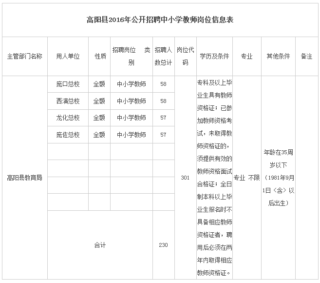 关于2016年河北保定高阳县招聘中小学教师23