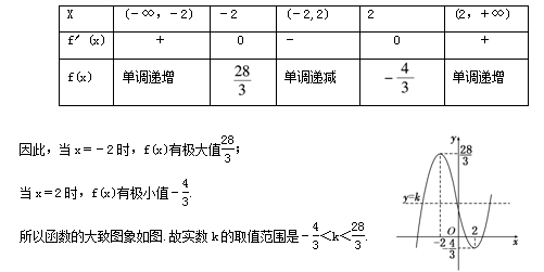 ѧ뷽֪ʶ