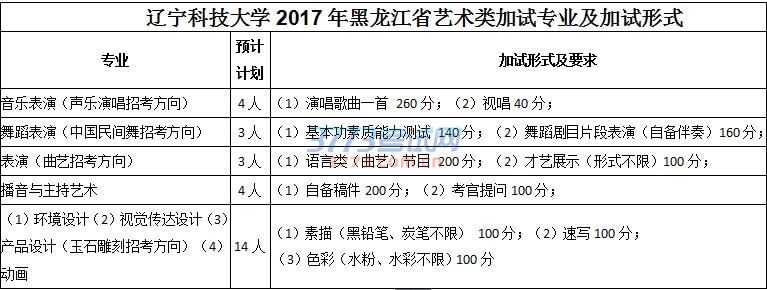 2017辽宁科技大学艺术类专业招生简章(黑龙江)