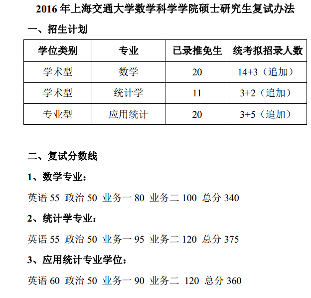 上海交通大学2016考研复试信息(数学科学学院