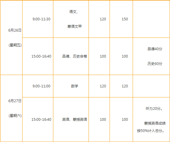 2016内蒙古鄂尔多斯中考考试科目及分数说明