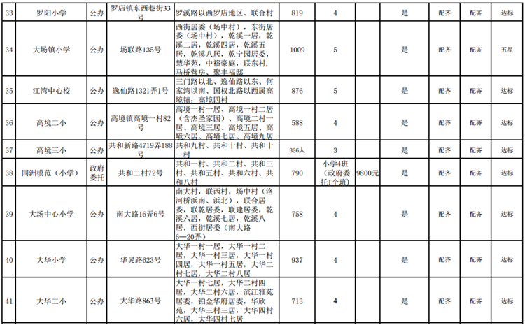 2016年上海宝山区学区房划分一览表