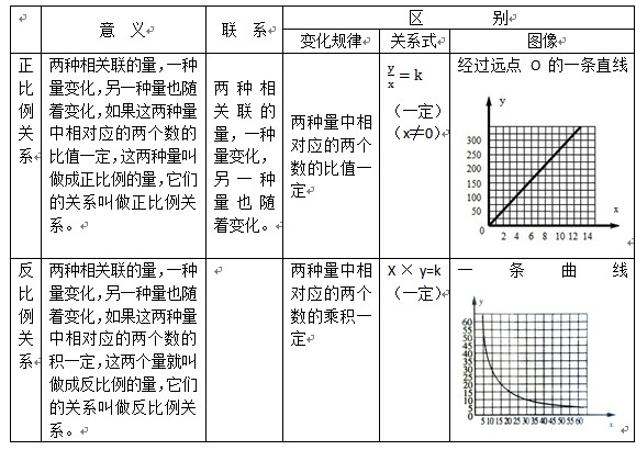 꼶ѧС