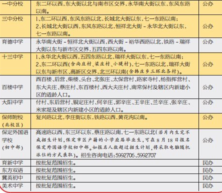 2016年河北保定学区划片:保定小升初划片一览