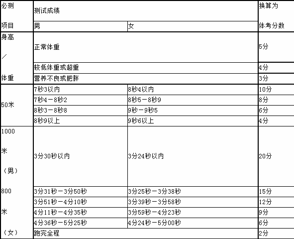 2016年山东省济南市中考体育改革方案_济南中