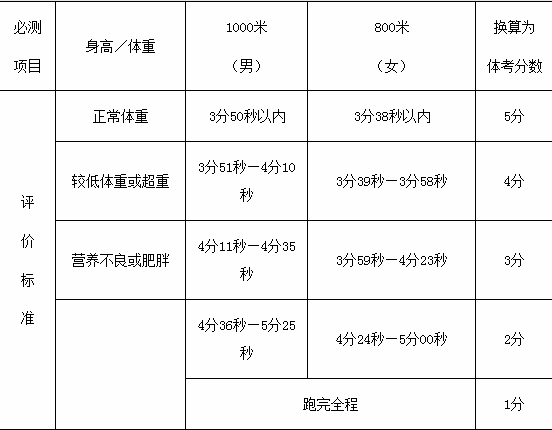 2016年山东省济南市中考体育改革方案