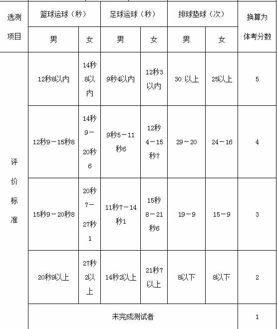 2016年山东省济南市中考体育改革方案_济南中