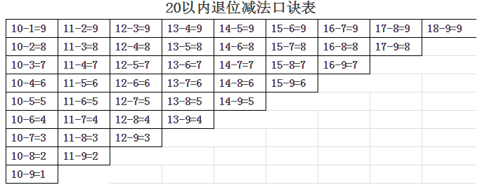 2016一年级数学期末知识点加与减_一年级数学知识点