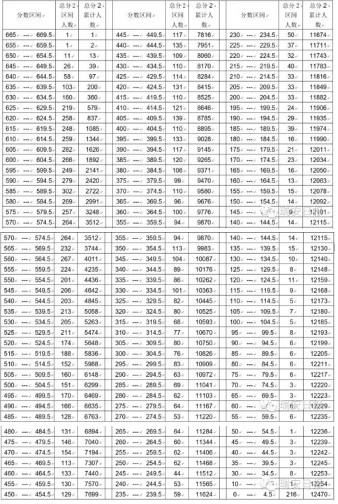2016瑞安中考成绩排名:瑞安中考录取分数段统