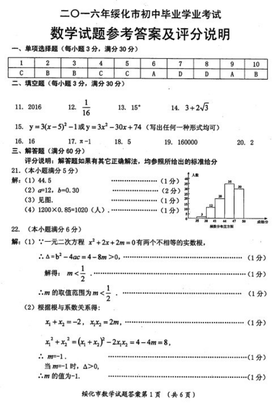 2016绯ѧп