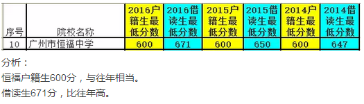 2016ݺ㸣ѧпһ¼ȡ