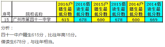 2016ݵʮһѧпһ¼ȡ