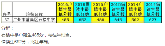 2016ݷʯ¥ѧпһ¼ȡ