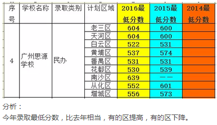 2016˼ԴѧУпһ¼ȡ