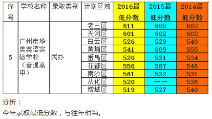 2016ݻӢʵѧУпһ¼ȡ