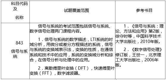 中国科学技术大学电子工程与信息科学系2017