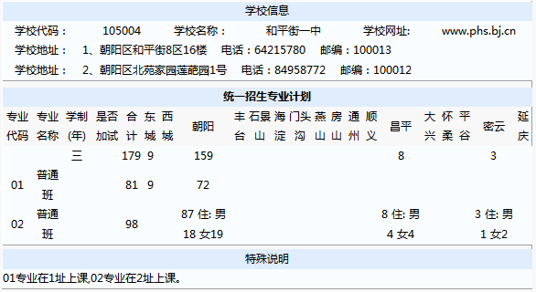 北京2016年朝阳区和平街一中中招计划(统招)_