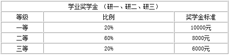 ѧԺ2017˶ʿоŻ