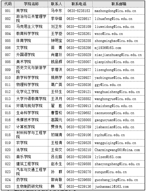 聊城大学2017硕士研究生报考指南介绍