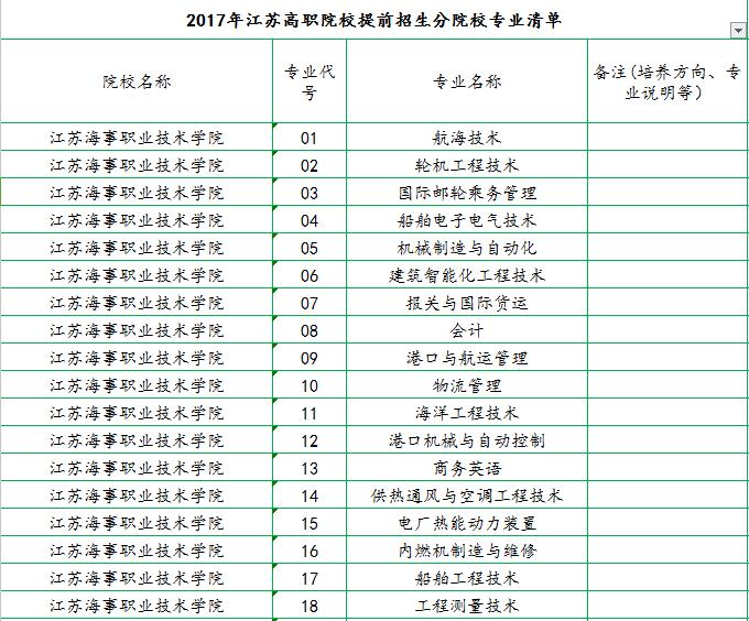 2017年江苏高职院校提前招生分院校专业清单