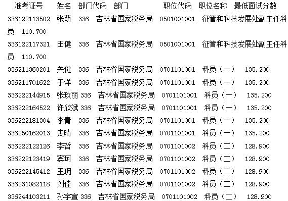 吉林省国家税务局2017年国考首批面试名单公