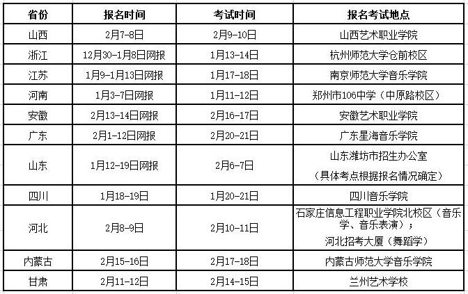 湖南师范大学2017年艺考音乐类专业招生简章(舞蹈类)