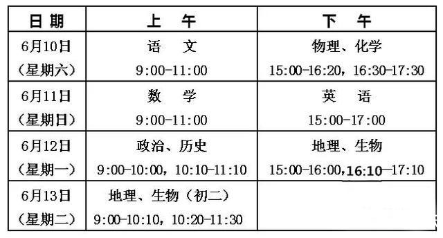 中考各科满分是多少