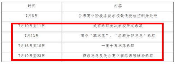 2017年上海中考录取时间:7月10日-23日_上海