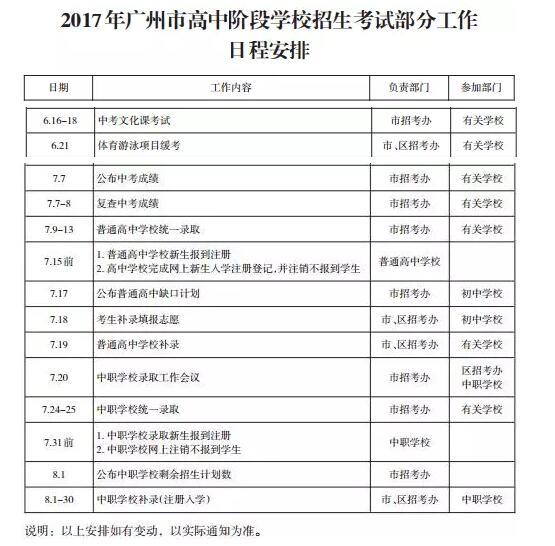 2017年广州中考补录填报志愿时间:7月18日_广