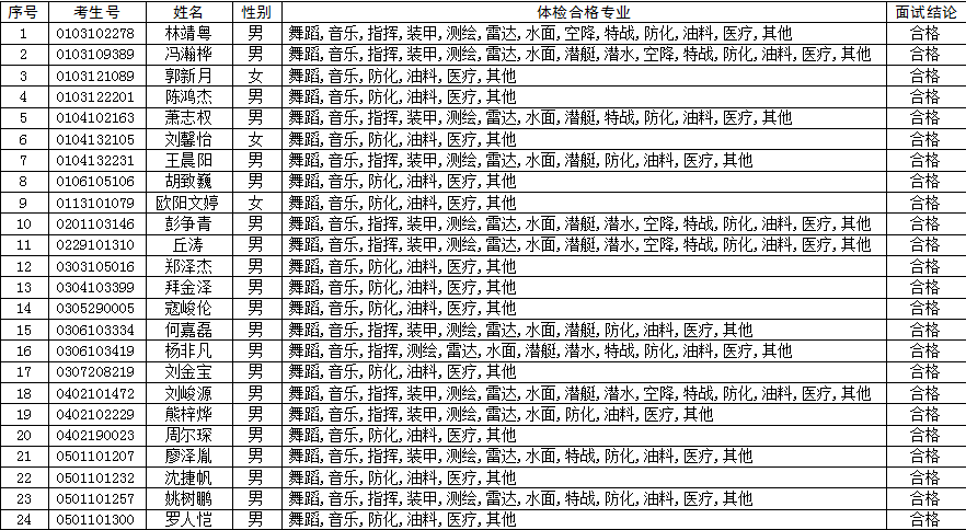 全国人口姓名查找_...意思 中国首份姓名报告出炉,快去查查你有几个 娃(3)