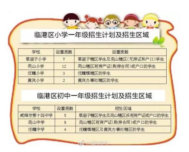 威海市临港区2017年中小学招生区域划分范围