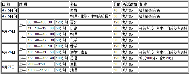 河南2018年中考时间公布!总分800分