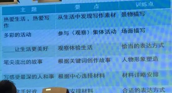 上海2020年中考语文新教材内容出炉