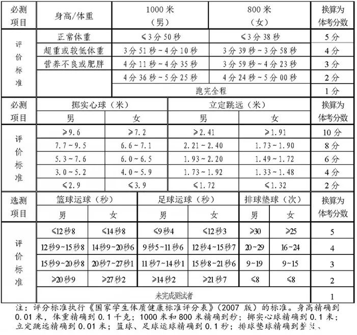 小学五年级体育理论课教案_小学二年级体育健康课教学计划_小学体育理论课优质教案模板