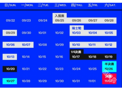 英雄联盟S14入围赛晋级名额介绍