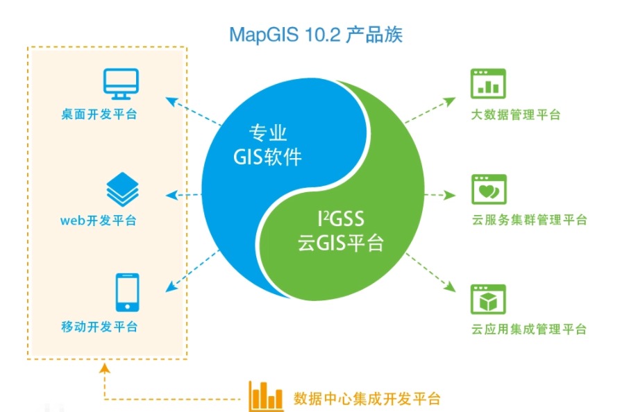 地质专业学生用的软件