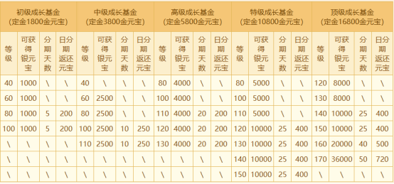 祥龙贺喜,《问道》电脑版生肖服“聚宝龙”今日开启！