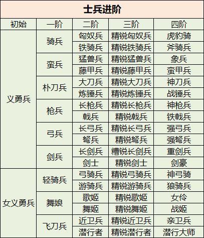 三国群英传国战版