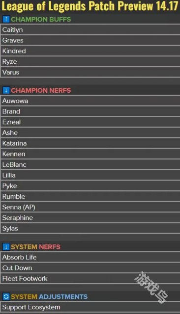 LOL14.17版本更新内容是什么