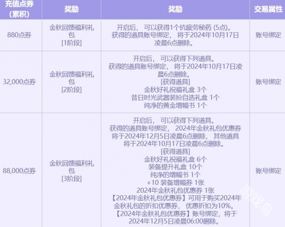 DNF2024金秋点券充值活动什么时候开始