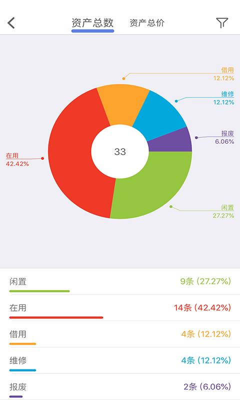 具有资产管理功能的软件有哪些