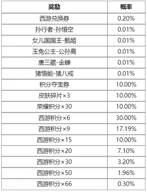 王者荣耀梦回西游活动 2024梦回西游皮肤返场抽奖活动介绍