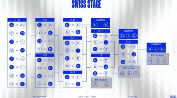 英雄联盟全球总决赛2024赛程